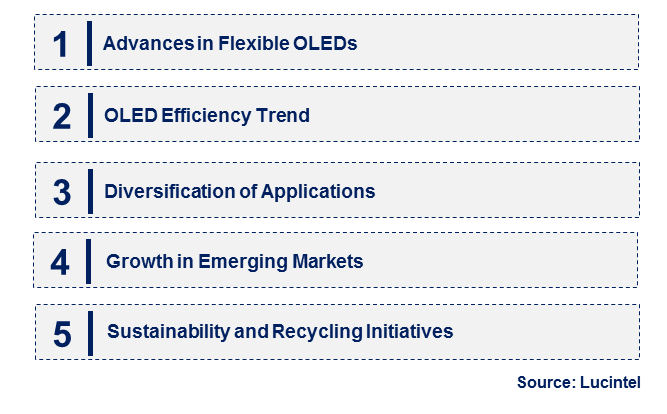 Emerging Trends in the OLED Material Market